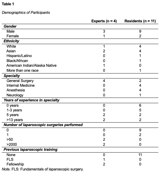 Table 1