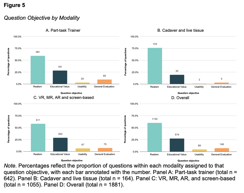 Right questions - Figure 5