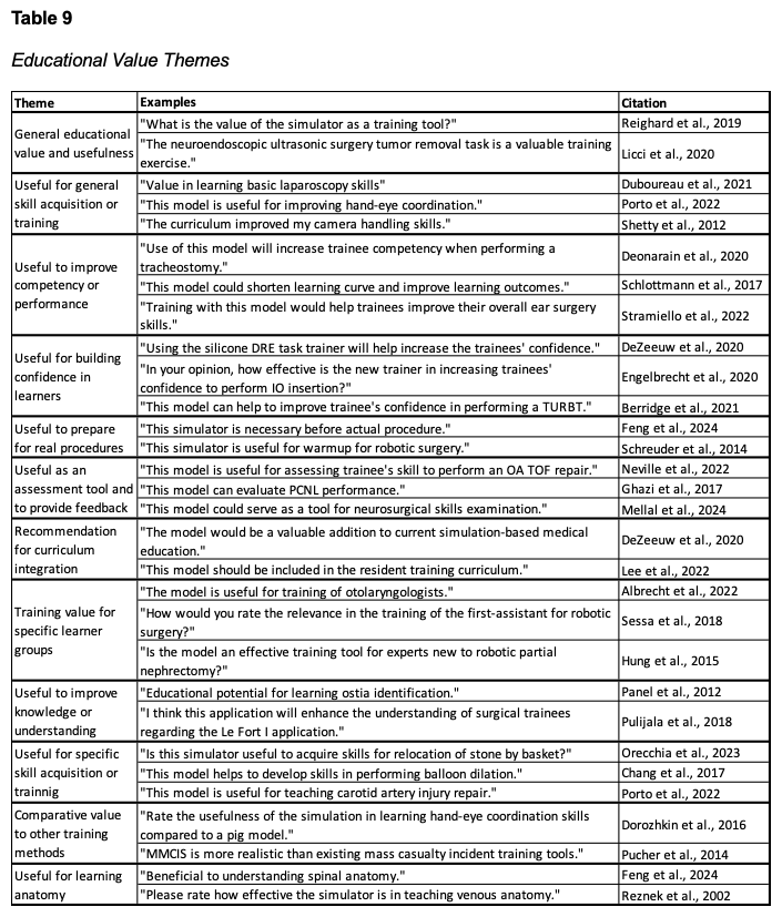 Right questions - Table 9