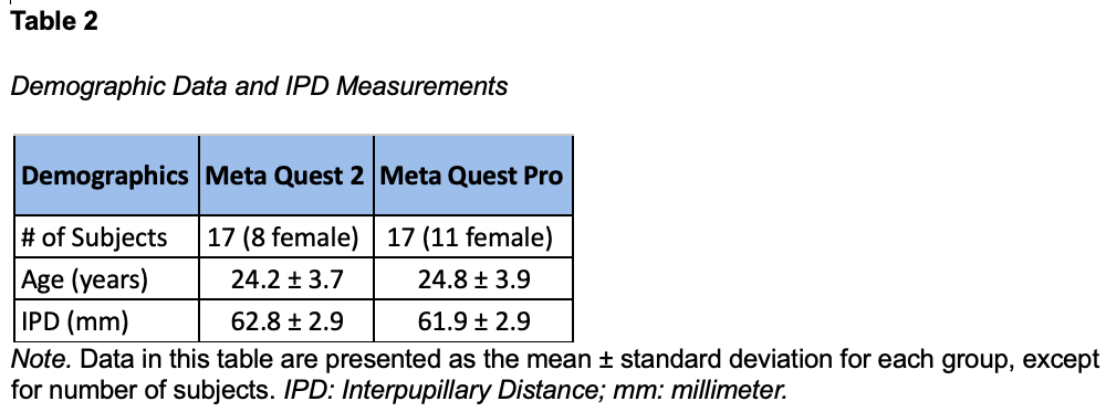 Table 2