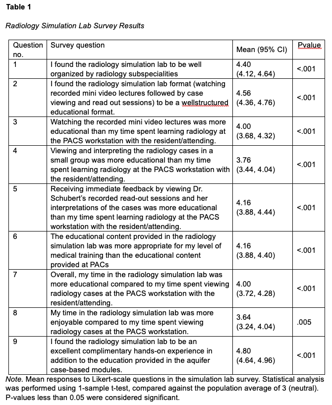 Table 1