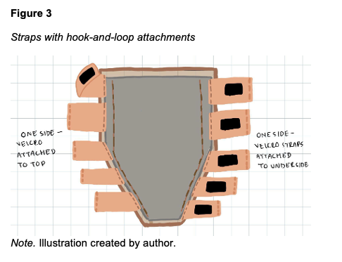 lower extremity - figure 3
