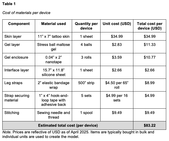 lower extremity - table 1