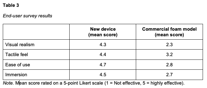 lower extremity - table 3