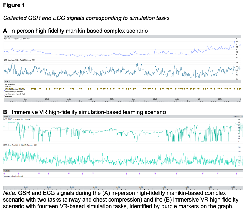 simulated task trainer - figure 1