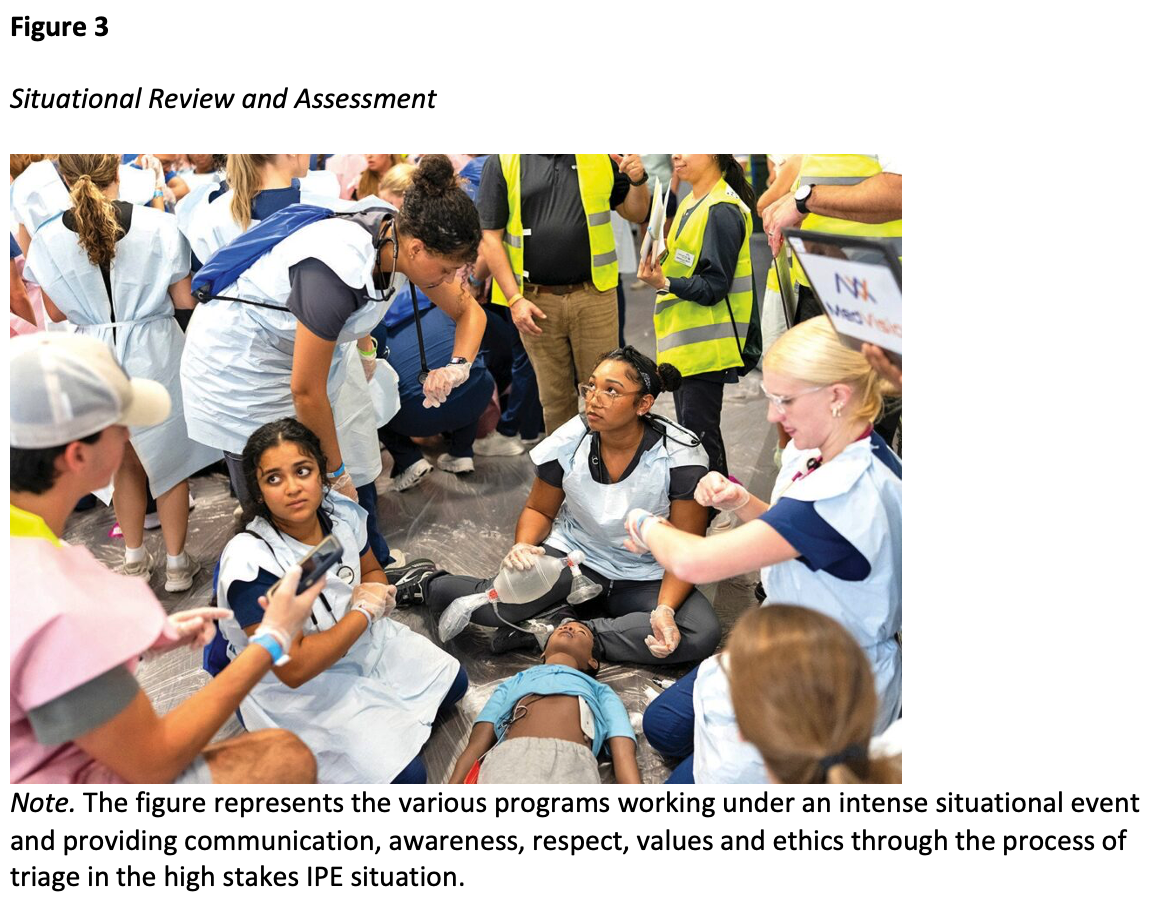 Situational Review and Assessment