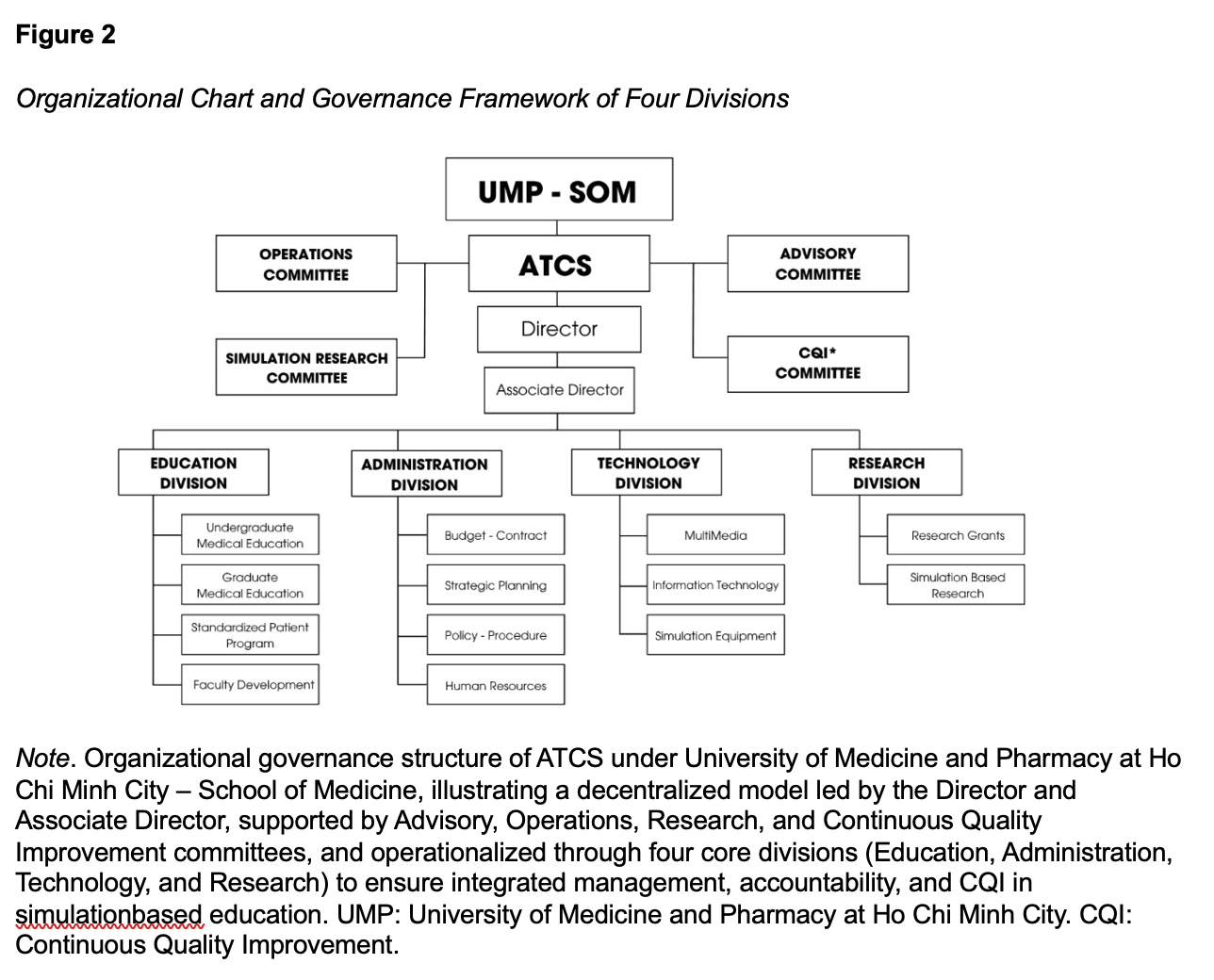 Organizational Chart and Governance Framework of Four Divisions