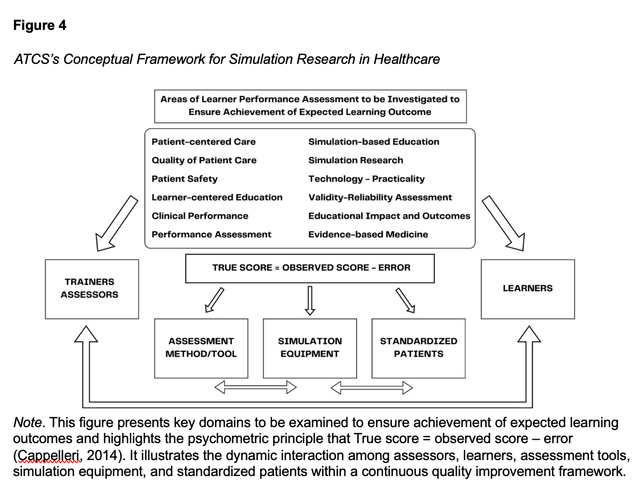 ATCS’s Conceptual Framework for Simulation Research in Healthcare