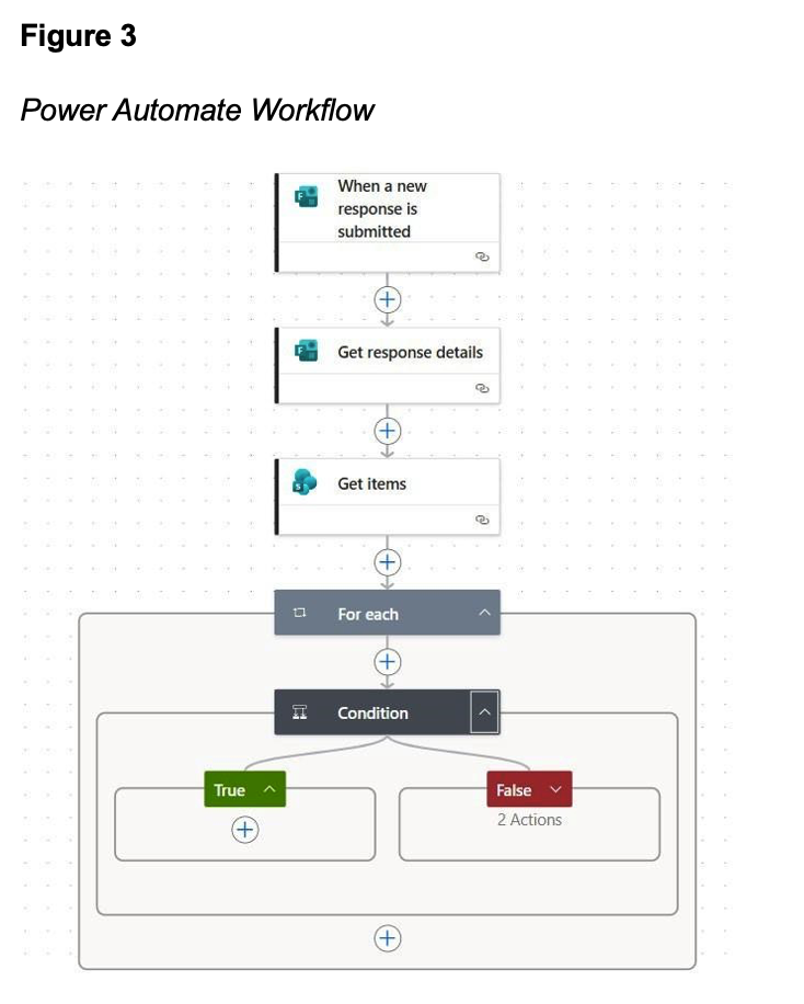 Power Automate Workflow