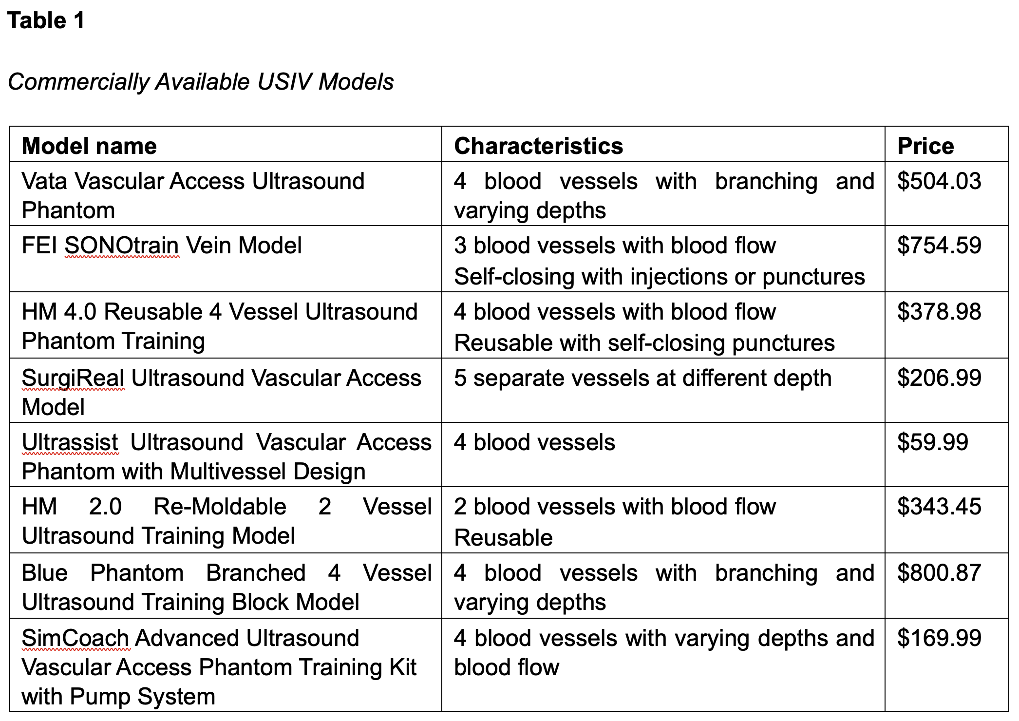 Disaster Day Interprofessional Simulation Table 1 - Commercially Available USIV Models
