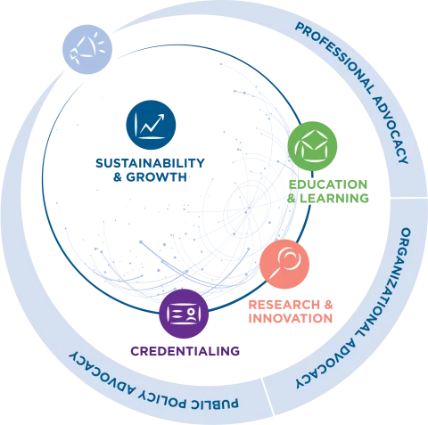 SSH Strategic Plan