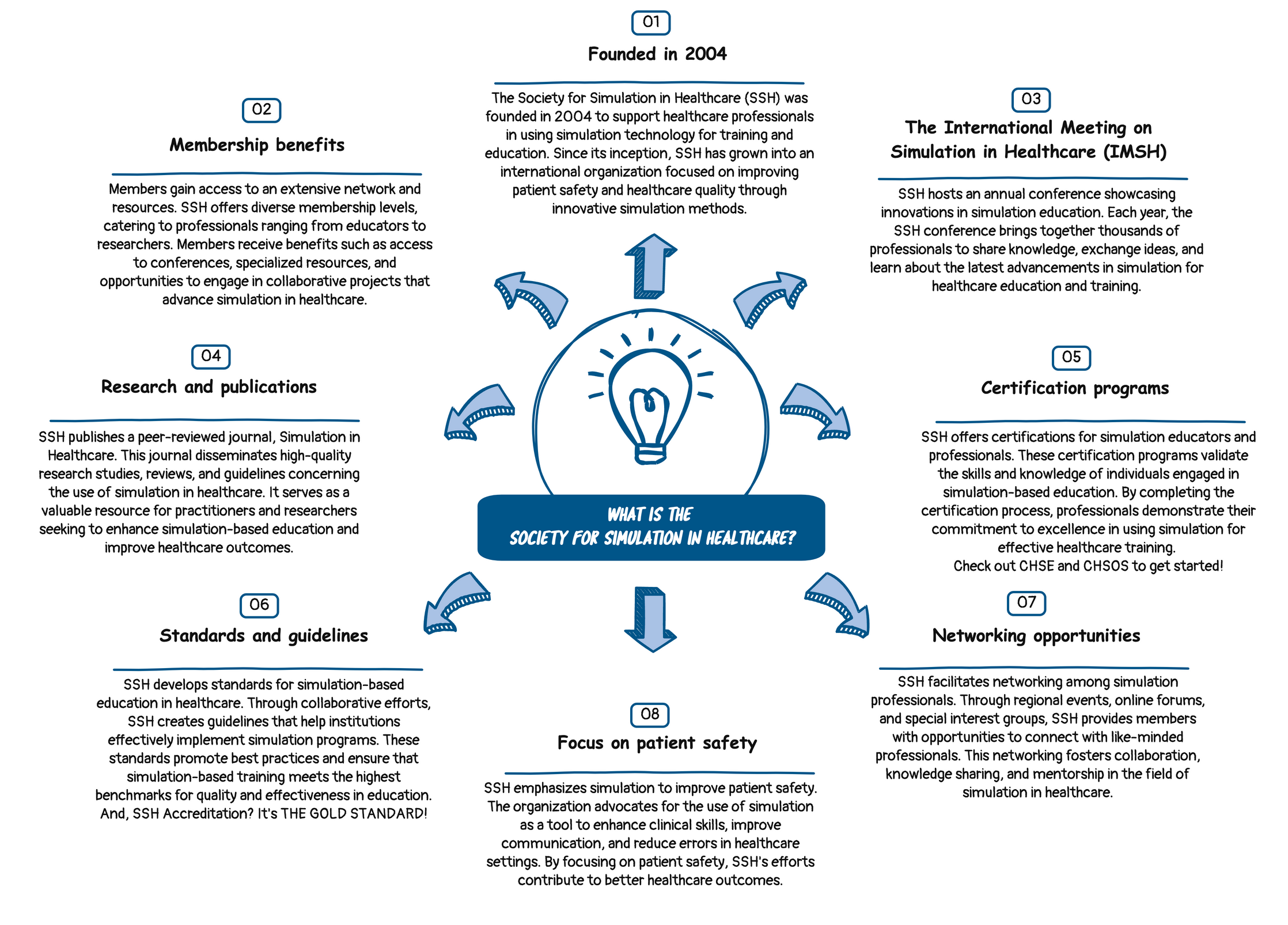 what is ssh infographic