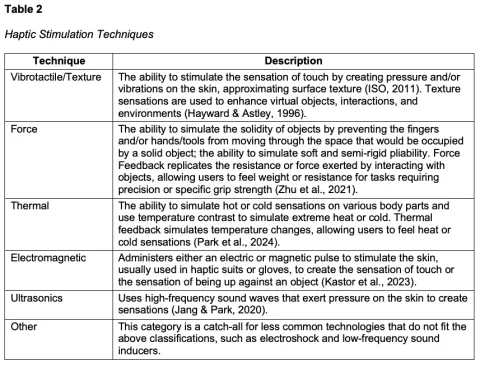 Current State and Future of Haptics - table 2