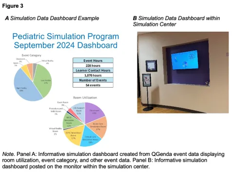 QGenda for Hospital-Based Simulation Center Scheduling Figure 3